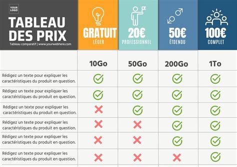 Tableau comparatif des logiciels de montage photo gratuits et payants, mettant en avant leurs fonctionnalités clés.