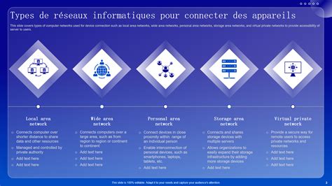 Infographie illustrant les différents types d'effets Ken Burns