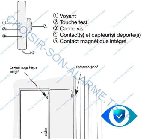 Diagramme montrant les contacts multiples d'un détecteur sensible à la position (PSD).