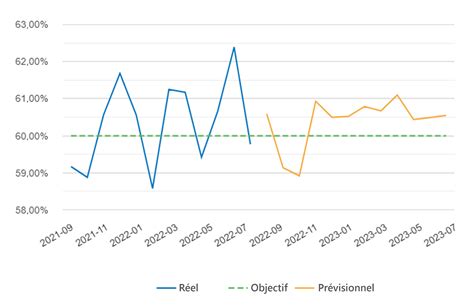 Graphique comparant la rapidité de traitement de fichiers entre les versions 32 bits et 64 bits de Photoshop.