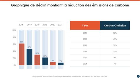 Infographie montrant la réduction du temps d'édition grâce à l'utilisation combinée de Wacom et Capture One