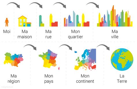 Schéma explicatif du Vectorscope avec ses différentes échelles et cibles de couleurs.