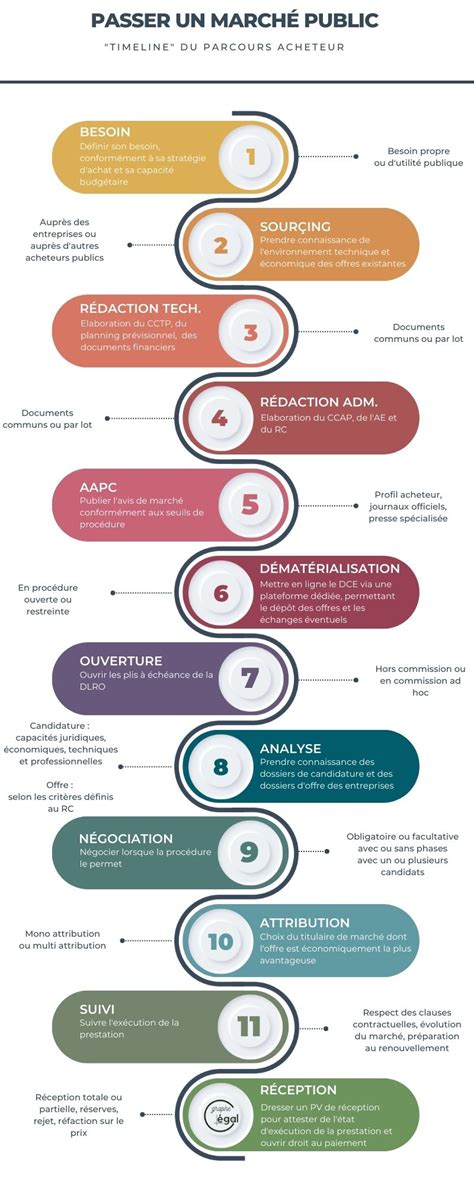 Infographie expliquant les différentes étapes pour scinder un grand format PDF en plusieurs plus petits