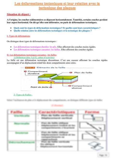 Schéma expliquant l'origine des codecs vidéo et leur relation avec le format WebM.