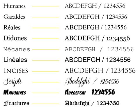 exemples de polices Sérif célèbres