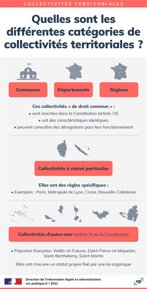 Infographie présentant les différentes catégories de RailClone Systems dans RailClone 7.
