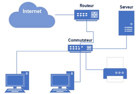 Schéma montrant l'utilisation du nœud Spline Operators dans l'éditeur de graphes de RailClone.