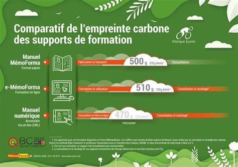 Infographie comparant l'empreinte carbone des sites web utilisant des formats d'image traditionnels par rapport à WebP.