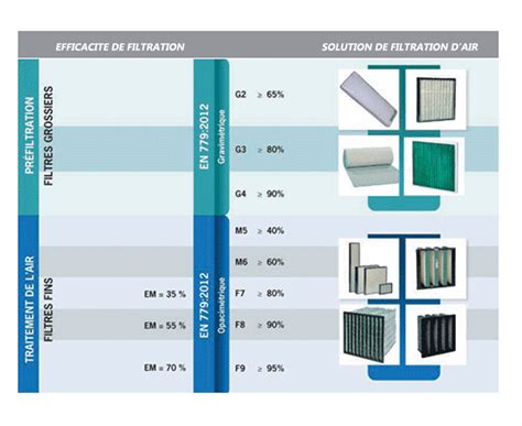 Infographie expliquant les différents types de filtres photographiques et leur utilisation