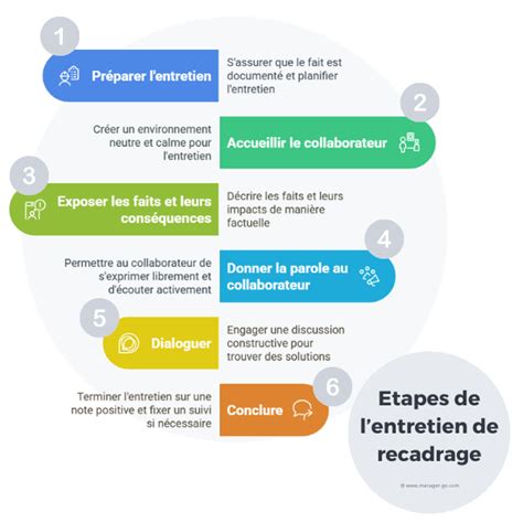 Exemples d'utilisations du recadrage circulaire : photo de profil, logo, élément graphique.