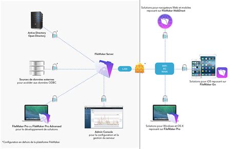 Schéma illustrant les différentes options de sécurité des scripts dans 3ds Max