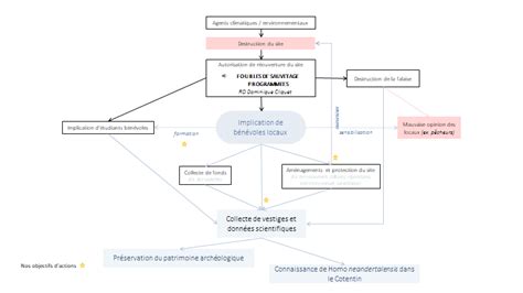 Schéma montrant la sélection de formes et la création d'une union de chemins dans Inkscape