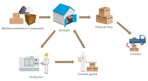 Schéma illustrant le processus de rendu et de stockage des fichiers dans Premiere Pro CS6