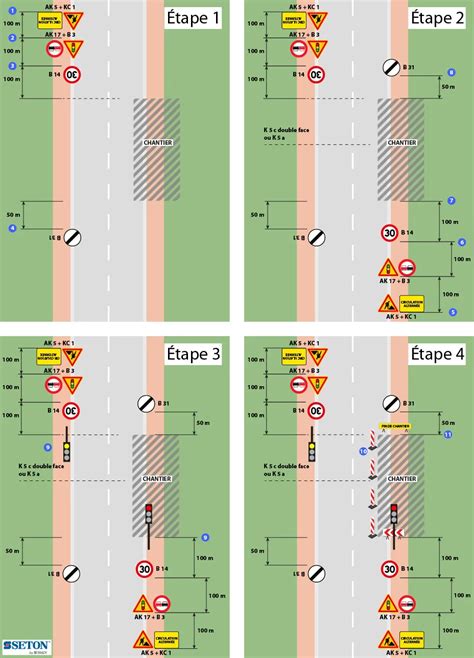 Schéma illustrant l'annotation d'une photo de chantier avec différents outils (flèches, texte, formes)