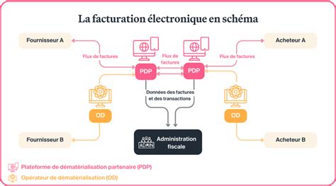 Schéma explicatif de la création d'un masque de luminosité basé sur la brillance des pixels