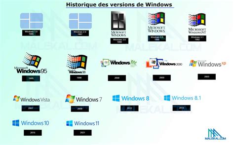 Chronologie des différentes versions du logo, montrant l'évolution