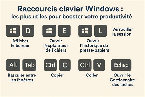 Illustration des raccourcis clavier les plus fréquents sur un clavier