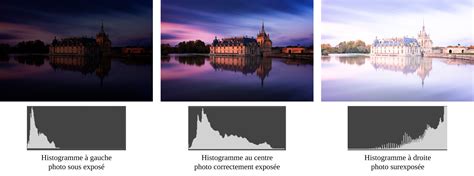 Exemple d'histogramme montrant l'écrêtage des tons foncés et clairs