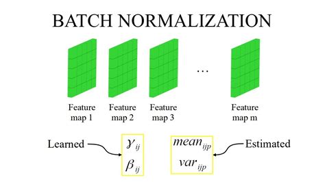 Diagramme illustrant le passage arrière (backward pass) d'une couche de Batch Normalization.