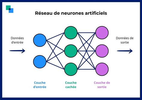 Exemple de visualisation de données artistiques d'un réseau neuronal, mettant l'accent sur l'esthétique plutôt que sur l'explication détaillée.