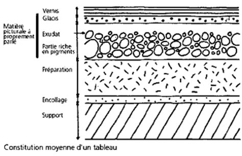 Schéma illustrant les différentes couches d'un papier peint intissé.