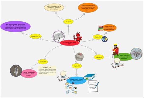 Schéma des relations entre personnages de Hazbin Hotel