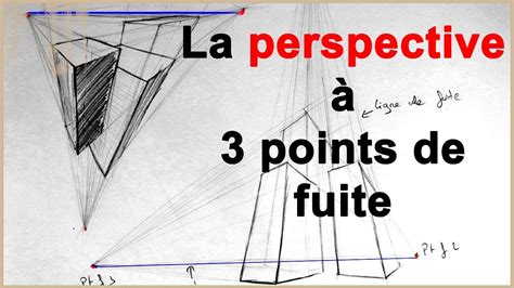 Illustration comparant les perspectives à un, deux et trois points