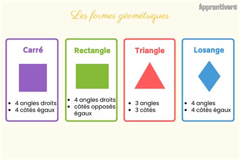 Schéma illustrant les formes géométriques caractéristiques de l'Art Déco (carrés, cercles, triangles)