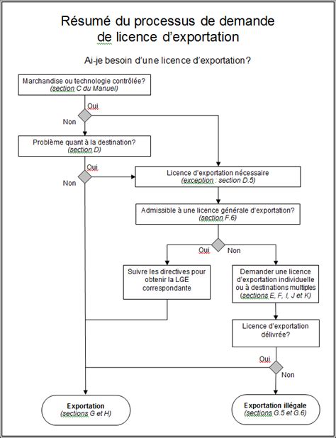 Schéma explicatif du processus d'exportation PDF avec fichier LaTeX associé dans Inkscape