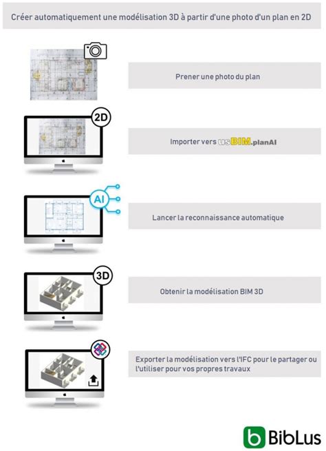 Schéma des différentes parties d'une camionnette pour la modélisation 3D