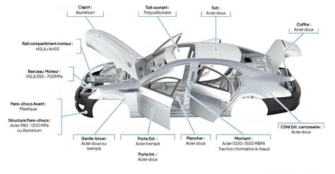 Dépliage UV d'une partie de la carrosserie d'une camionnette dans 3ds Max