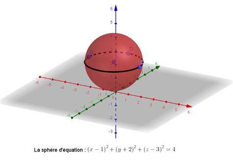 Schéma montrant une sphère 3D et sa représentation UV aplatie