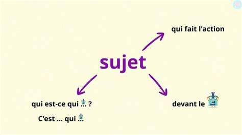 Illustration montrant un sujet isolé et placé sur un nouveau fond dans GIMP.