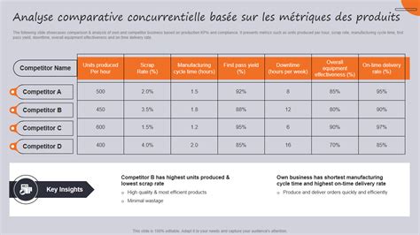 Tableau comparatif montrant les rendus 
