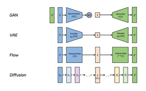 Diagramme de l'architecture de Stable Diffusion, montrant l'encodeur de texte, le U-Net et le VAE.