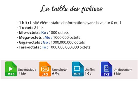 Infographie comparant les tailles de fichiers JPG et WebP à qualité égale