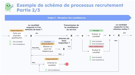 Schéma illustrant le processus de retopologie avec ZRemesher