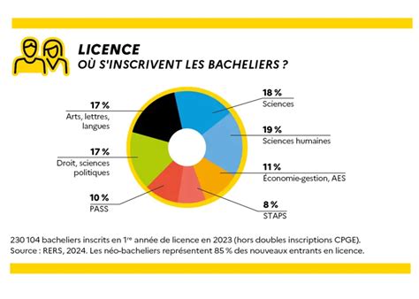 Diagramme comparant les licences autonomes et réseau de Forest Pack