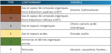 Illustration des différentes catégories de filtres et scripts disponibles dans GIMP