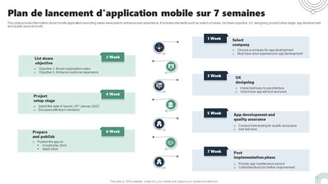 Schéma illustrant le processus de lancement d'une application et les points potentiels de défaillance