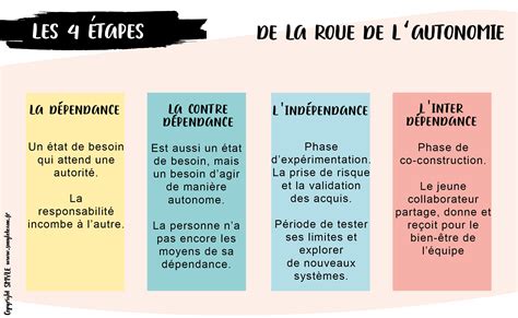 Schéma comparatif de l'autonomie de la Nintendo 3DS selon les réglages d'économie d'énergie et l'utilisation de la 3D.