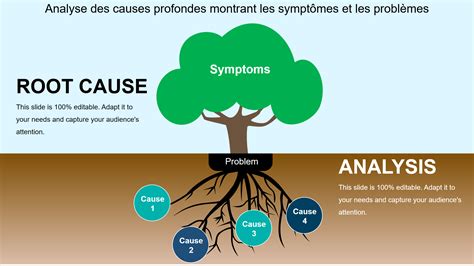 Schéma expliquant les différentes causes possibles de problèmes de lecture audio.