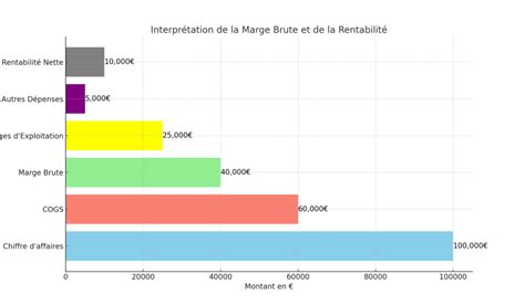 Graphique comparant la marge étroite d'un classifieur linéaire simple à la marge large d'un SVM