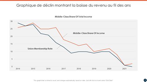 Graphique d'animation montrant l'évolution de la 