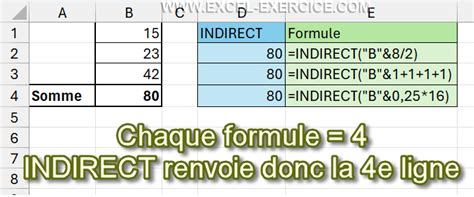 Exemple de formule Excel utilisant INDIRECT pour lier une image à une cellule de données.