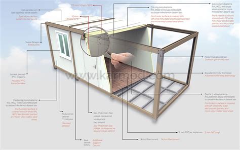 Schéma d'un container modulaire aménagé, montrant la structure et les matériaux d'isolation