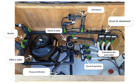 Schéma technique de la carte RED Rocket-X et de son boîtier Break Out Box.