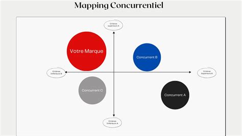 Illustration montrant différentes options de mapping entre la tablette et l'écran