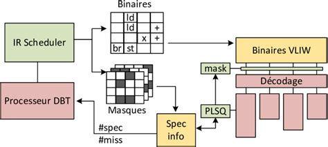 Combinaison de masques de spéculation et d'ombre dans un Layer Shader