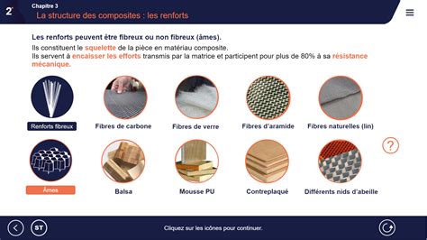 Application du matériau combiné sur le modèle